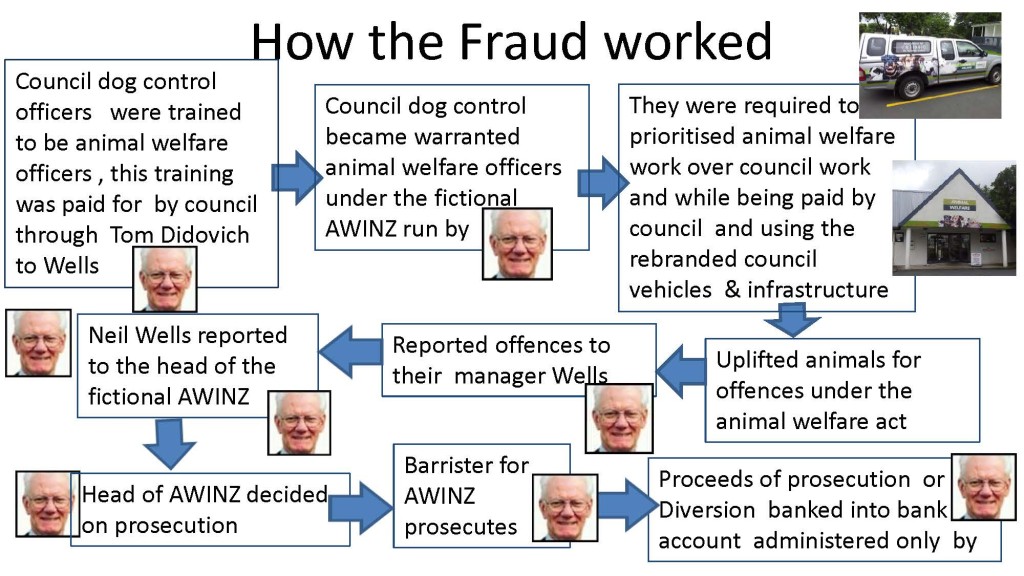 wells flow chart_Page_1