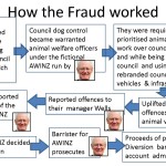 wells flow chart_Page_1