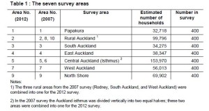 survey