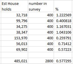 survey percent